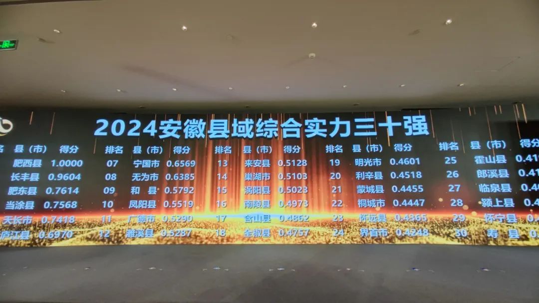 2024安徽縣域綜合實(shí)力三十強(qiáng)，來(lái)了！